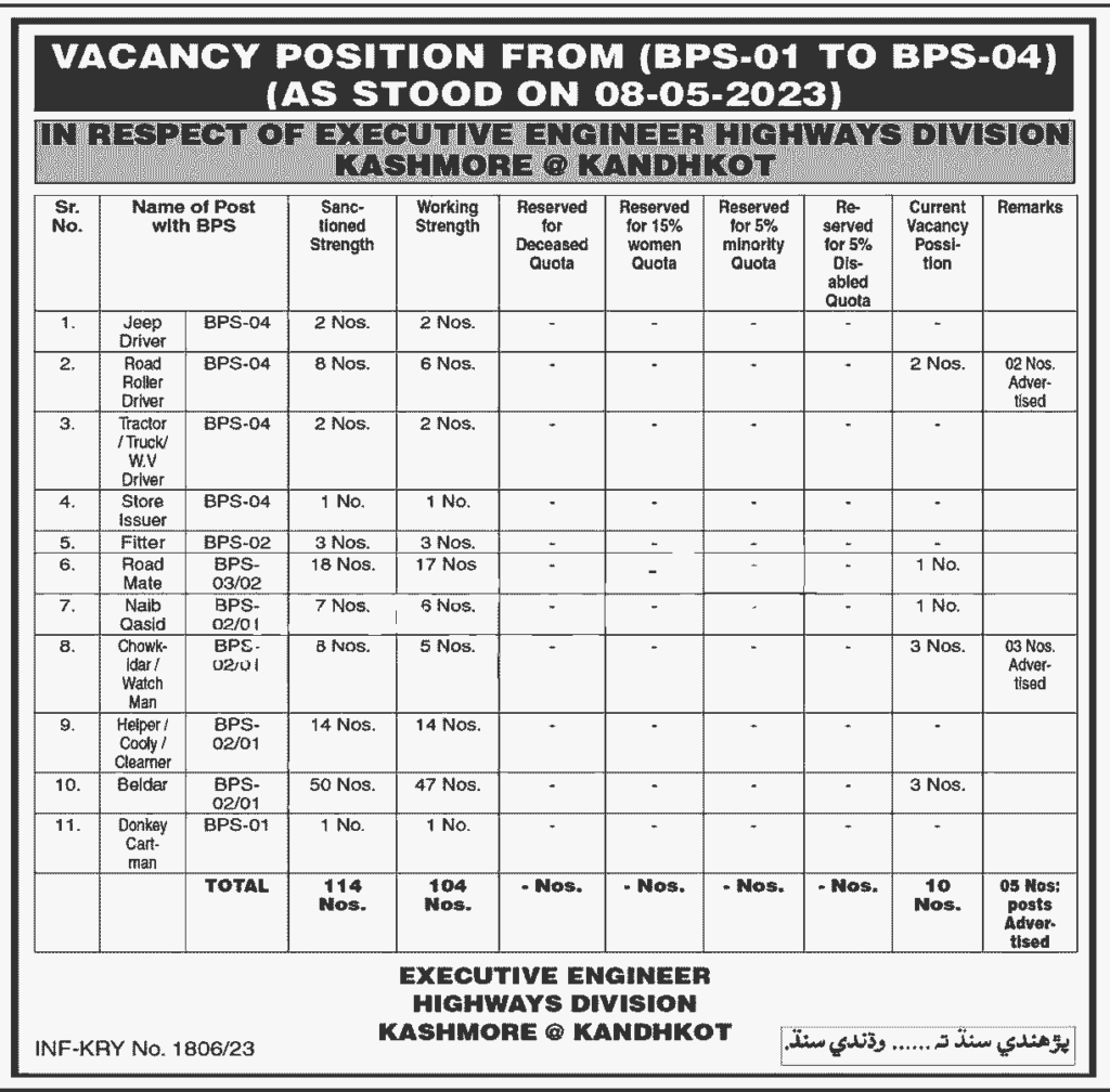 Kashmore Highway Division Jobs