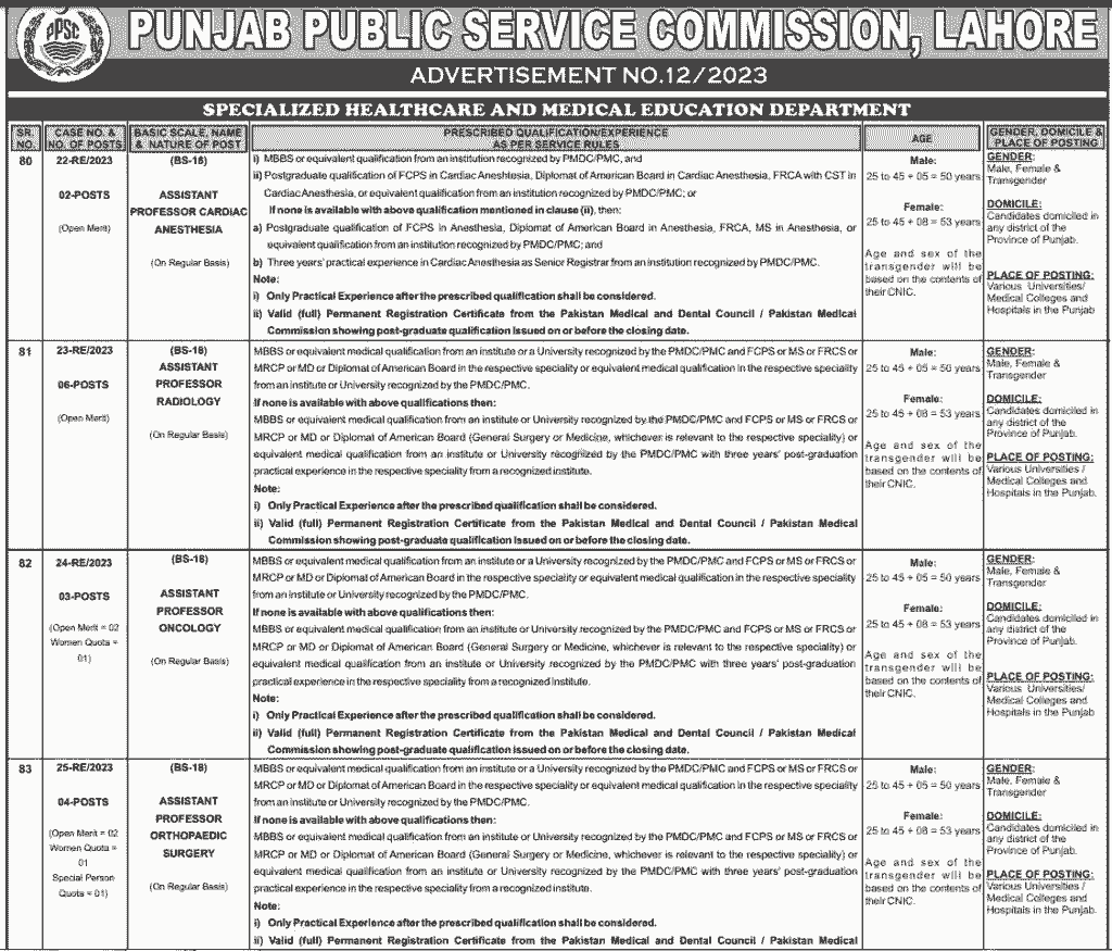 Medical Education Department Punjab Jobs 2023 Advertisement