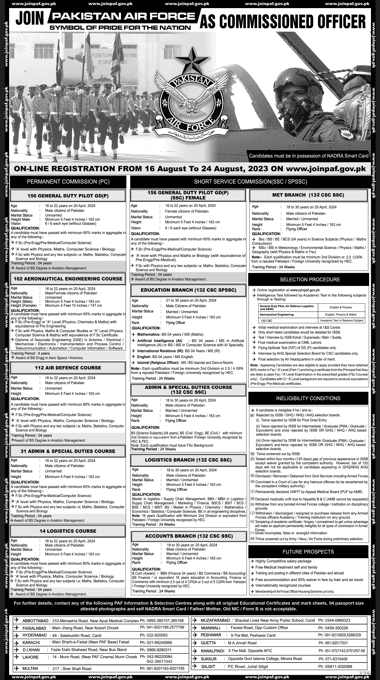 www.paf.gov.pk jobs apply online 2023