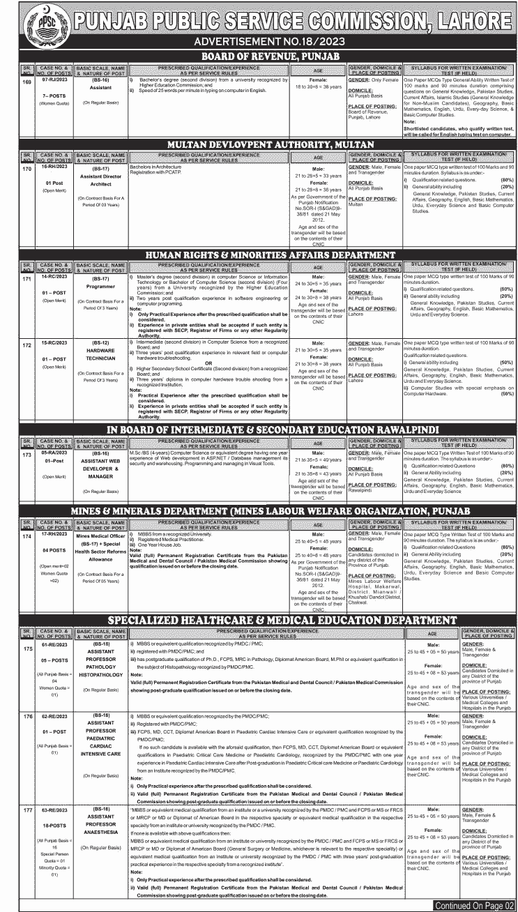Punjab Public Service Commission jobs 2023